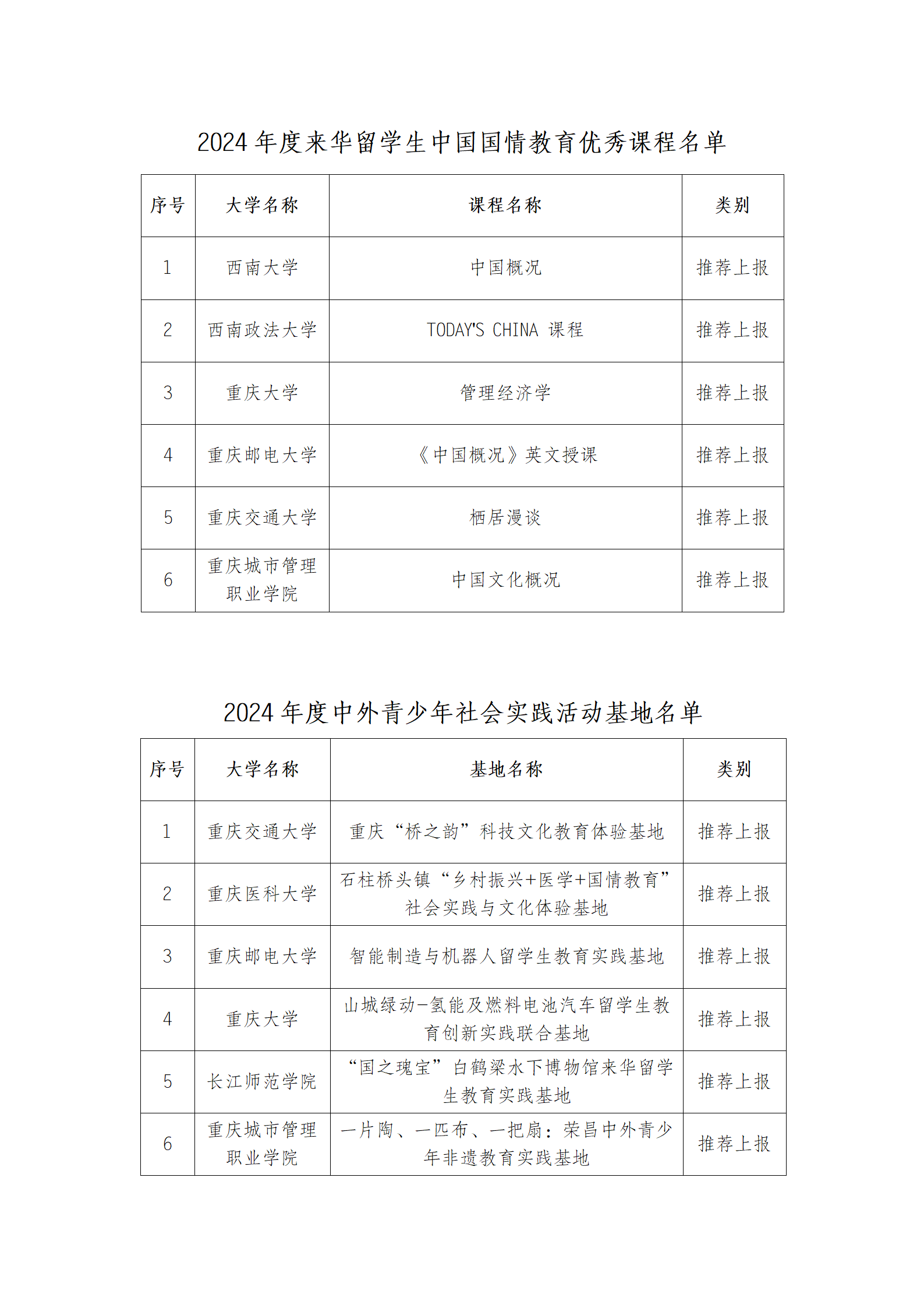 评审结果公示稿(2)_02.png